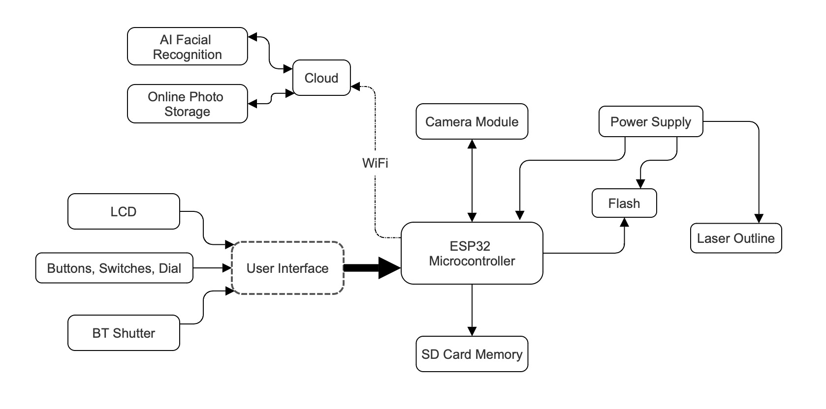 system block diagram